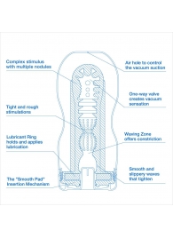 Мастурбатор с охлаждающей смазкой TENGA Original Vacuum Cup Extra Cool - Tenga - в Севастополе купить с доставкой