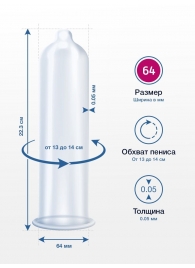 Презервативы MY.SIZE размер 64 - 10 шт. - My.Size - купить с доставкой в Севастополе